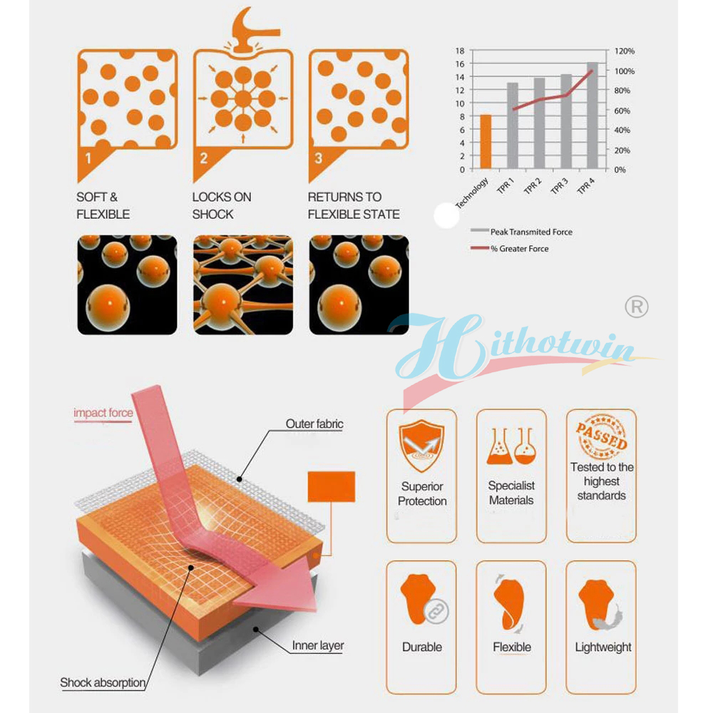 Armadura CE nivel 1 2, equipo  - Motorcycle Gear Protection Levels reseña y precio